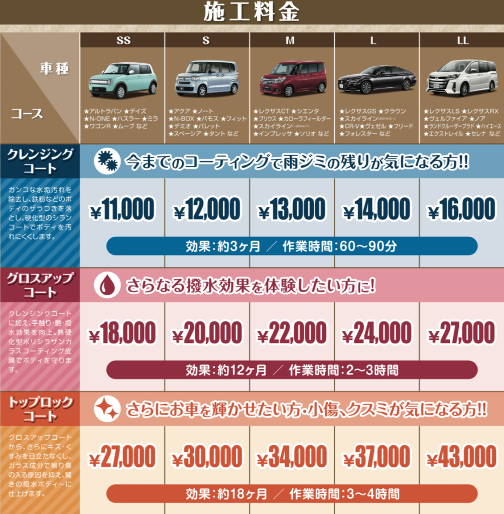 洗車 コーティング 株式会社トーア